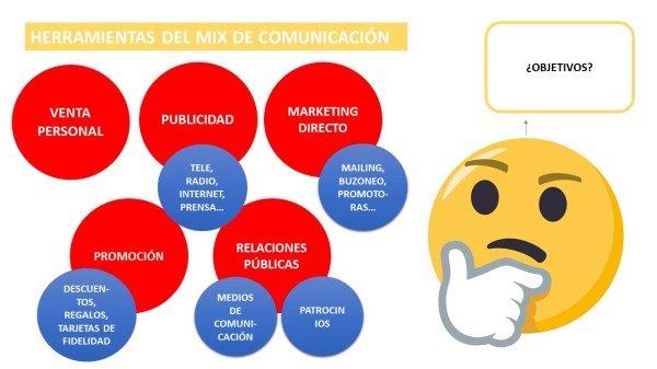 MIX DE COMUNICACIÓN